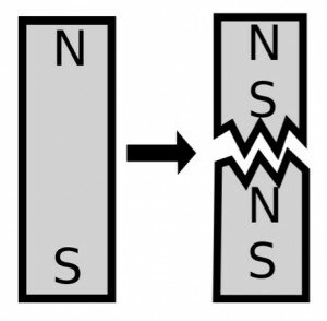 broken magnet 300x294 Magnetism