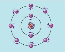 electron theory flow Magnetism