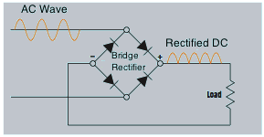 Full Wave Rectifier Rectifier Diode