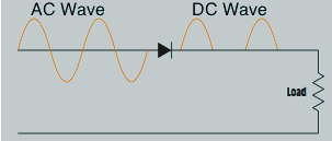 Half Wave Rectifier Rectifier Diode