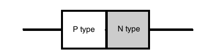 PN junction PN Junction