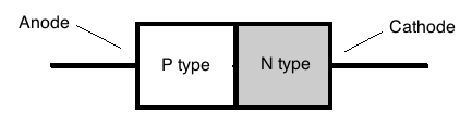 Zener diode Diodes