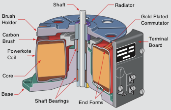 inside auto transformer Auto Transformer