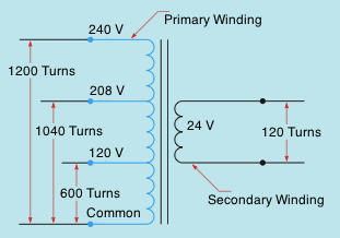 Multiple Tapped Windings Isolation Transformers